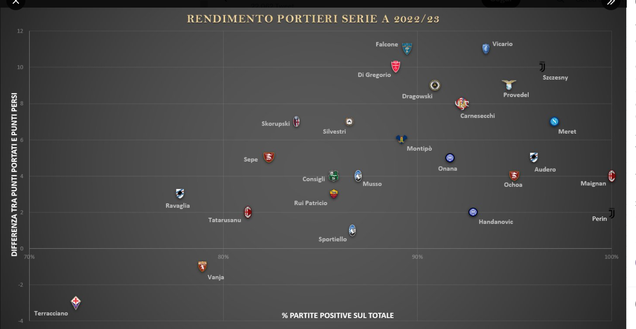 Le statistiche inchiodano Terracciano. Ma è davvero tutta colpa sua?- immagine 2