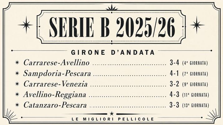 B-FOCUS, il punto sulla Serie B: le migliori 5 partite del girone d’andata - immagine 1