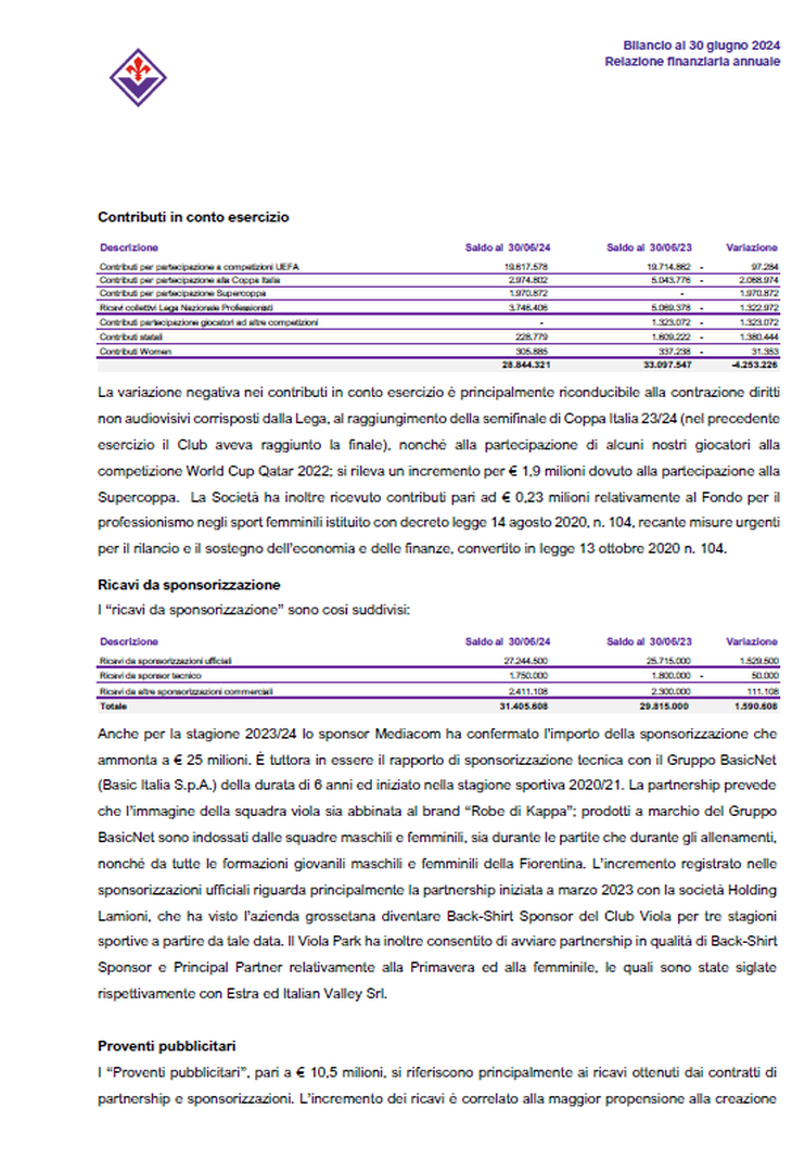 Fiorentina bilancio 2024