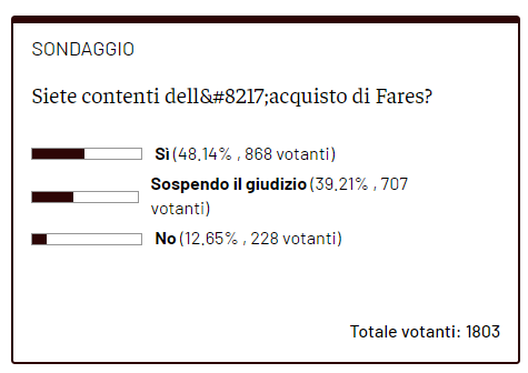 Torino, la metà dei lettori è concorde: promosso l’acquisto di Fares- immagine 2