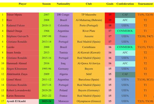 Olympiakos, El Kaabi spera di eguagliare il record di Radamel Falcao- immagine 3