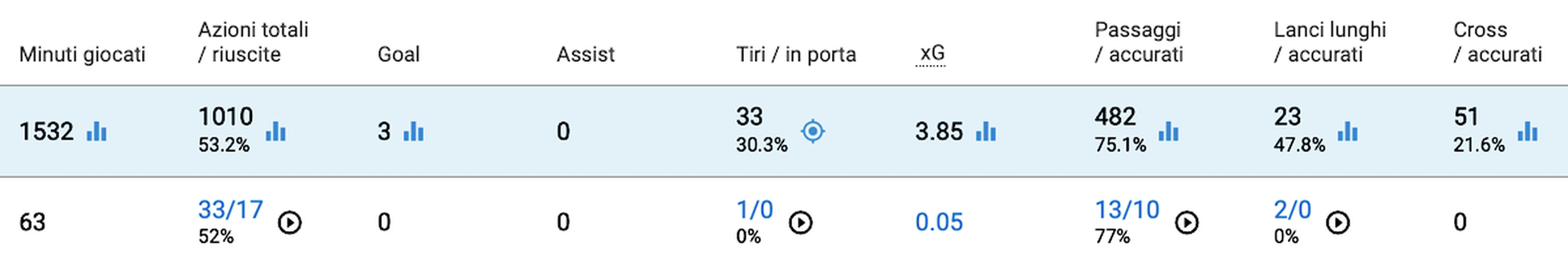 Vargas: tutti i numeri di ieri e della stagione- immagine 2