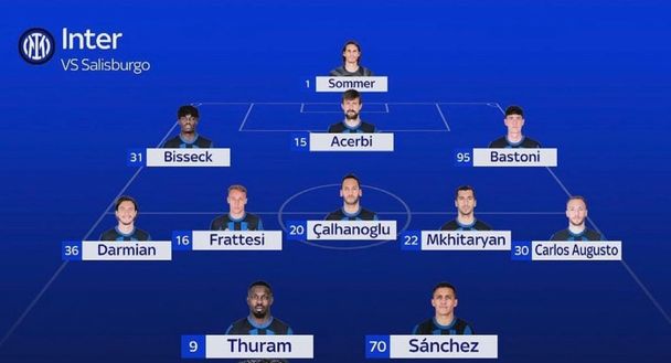 Salisburgo-Inter, probabile formazione: chance dal 1′ per Bisseck? Thuram-Sanchez in attacco- immagine 4