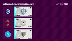 VIDEO / Inter, Napoli e Milan: i calendari a confronto