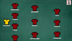 Bologna-Milan, ecco la probabile formazione dei rossoneri | VIDEO