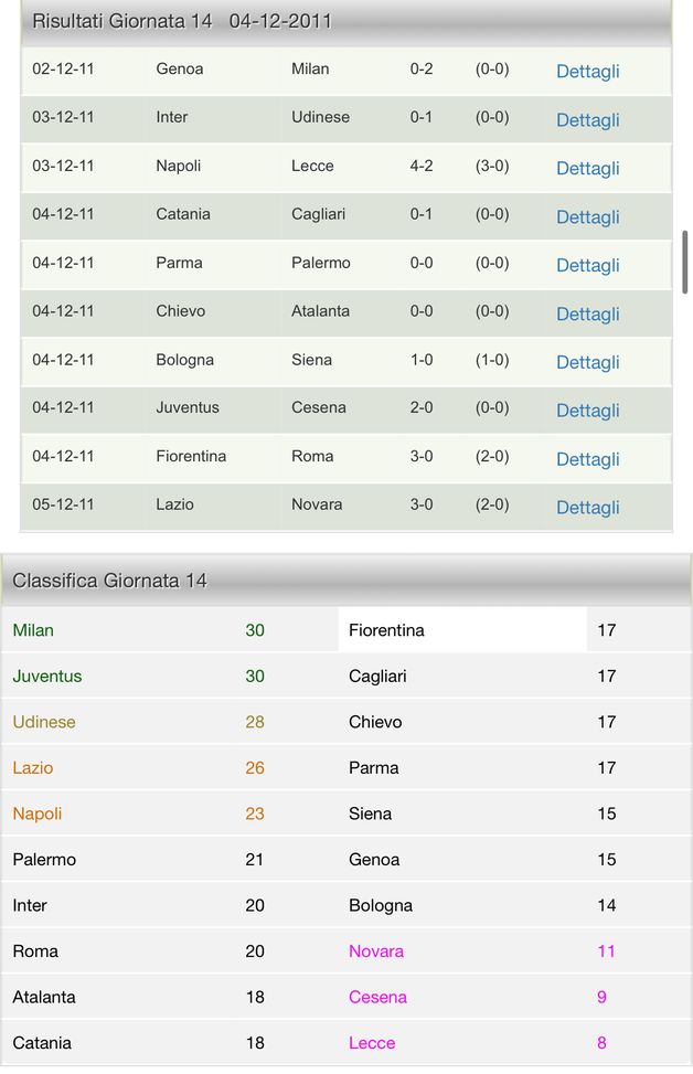 allegri-torino-milan-record-punti-serie-a-storia-statistica