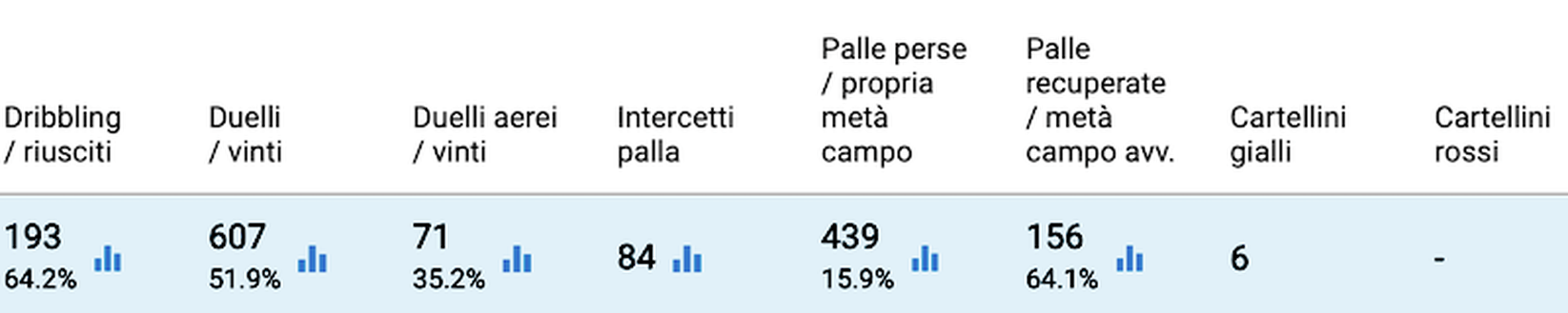 Antuna cade contro il Venezuela: ecco cos’hanno visto gli osservatori viola- immagine 3