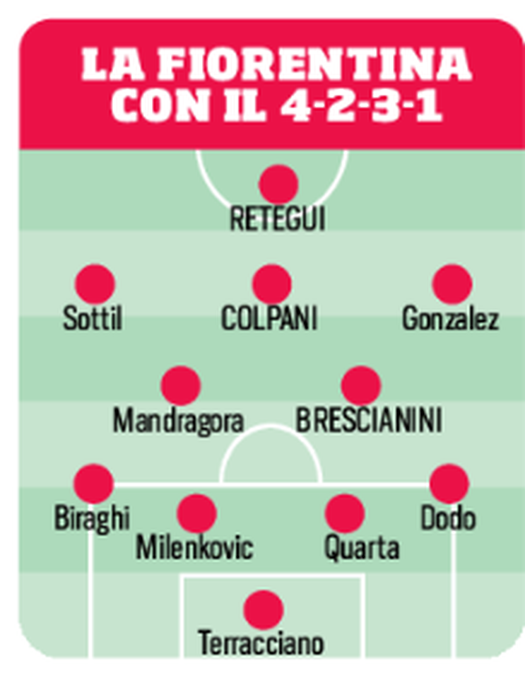 FOTO – 3-4-2-1 o 4-2-3-1? Ecco come potrebbe giocare Palladino- immagine 3