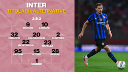 Inter, Inzaghi ha due squadre: titolari e alternative | VIDEO