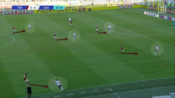 Sotto la lente: Torino-Cagliari- immagine 10