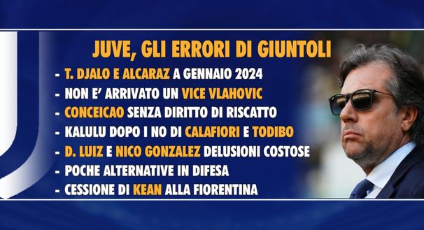 Il rimpianto Kalulu torna a San Siro: ma il percorso Juve sul mercato non è netto…- immagine 2