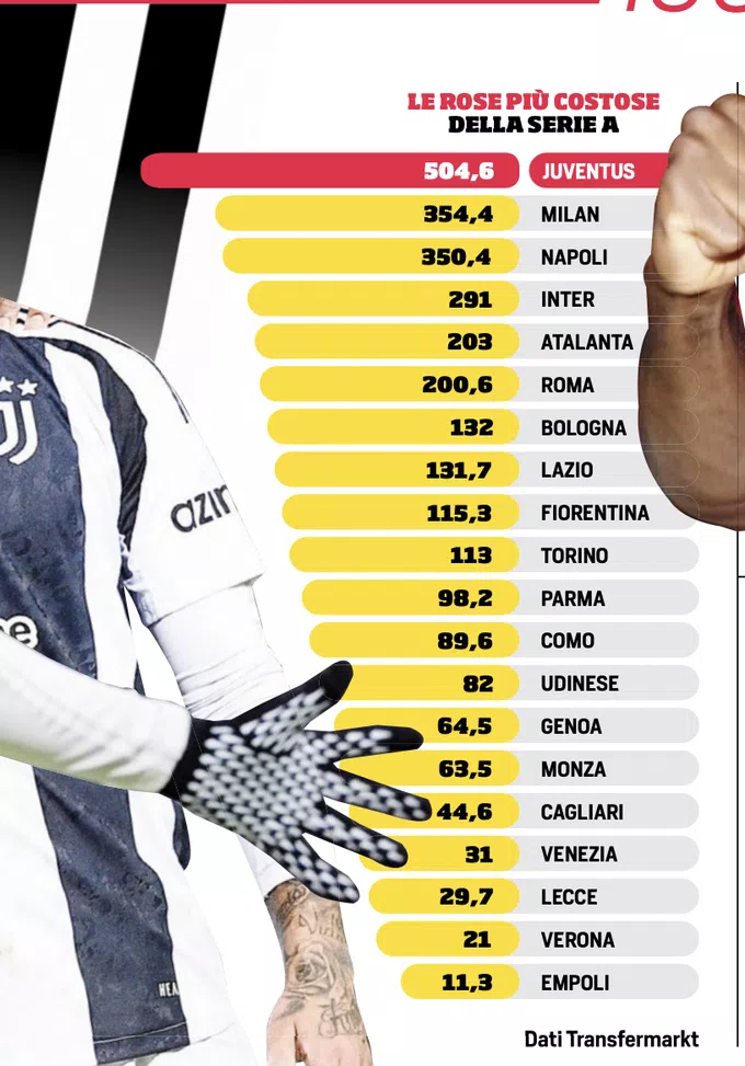 Milan spese