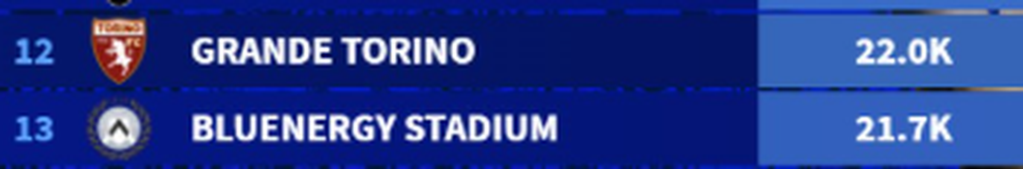 La classifica degli stadi italiani per media spettatori: dove il calcio vive più passione- immagine 6