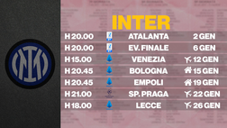 Calendario Inter 2025: gennaio tranquillo, febbraio fa paura | VIDEO