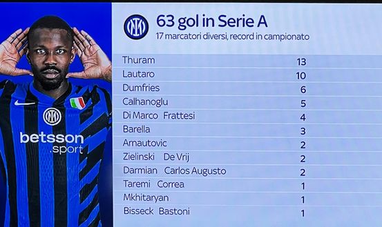 A Bergamo con la cooperativa del gol: Atalanta avvisata, l’Inter di Inzaghi segna con tutti- immagine 4