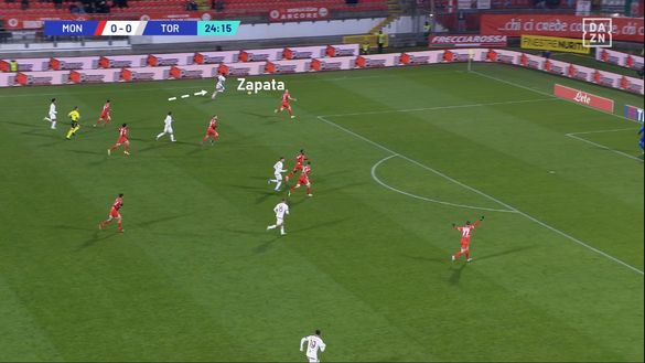 Sotto la lente: Monza-Torino- immagine 9