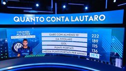 Sky – Lautaro, numeri allucinanti: 96 gol ‘utili’ su 115, vale 20 punti da solo. “Non ho mai…”