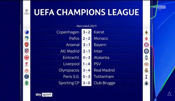 Champions League, i risultati della 5ª giornata: Arsenal inarrestabile, crolla il Liverpool- immagine 2
