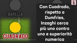 VIDEO Inter, da Frattesi a Cuadrado: come cambia la manovra della squadra di Inzaghi