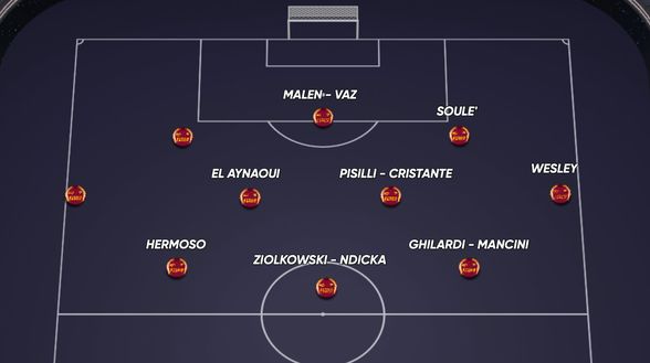 Roma, pronta la rivoluzione: ecco il piano per l’estate in caso di permanenza di Gasp- immagine 6