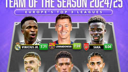 FOTO Team of the Season, i migliori per dati partita: ci sono due pilastri azzurri