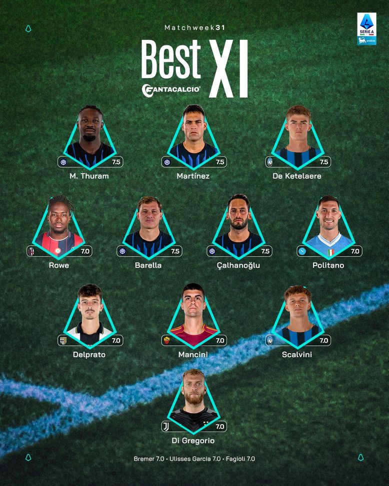 Fantacalcio – 4 giocatori dell’Inter nella top 11 di giornata: ecco i voti- immagine 4