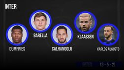 VIDEO Salernitana-Inter, la probabile formazione di Inzaghi. Diversi i cambi
