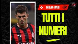 Milan-Bari 2-0, i numeri della partita di San Siro | Coppa Italia News