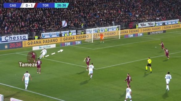 Sotto la lente: Cagliari-Torino- immagine 11