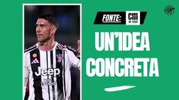 Calciomercato, Milan su Vlahovic della Juventus? Ecco la situazione