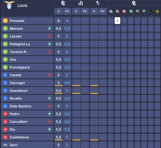 I voti di Udinese-Verona al fantacalcio: Giovane come Kristensen, bocciati Solet e Davis- immagine 11