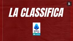 Serie A, la classifica: Torino ultimo in classifica a zero punti, Inter in testa