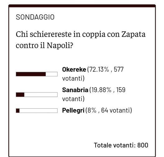 Toro, i lettori vogliono Okereke titolare contro il Napoli- immagine 2