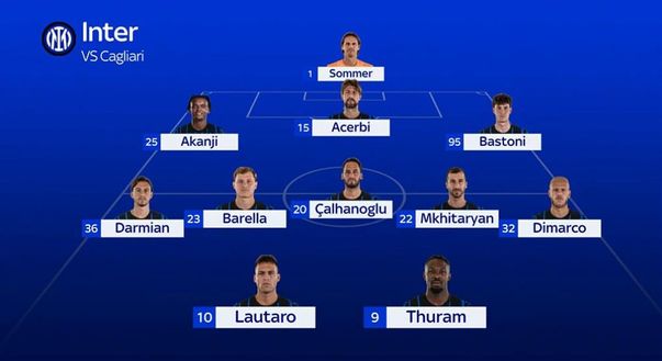 Sky – Inter, probabile formazione: out Dumfries, torna Thuram. Le scelte in mezzo e in porta- immagine 2