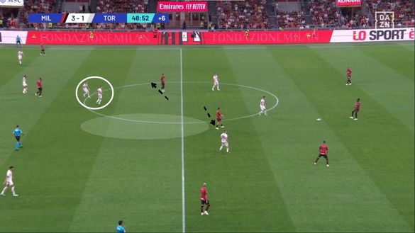 Sotto la lente: Milan-Torino- immagine 11