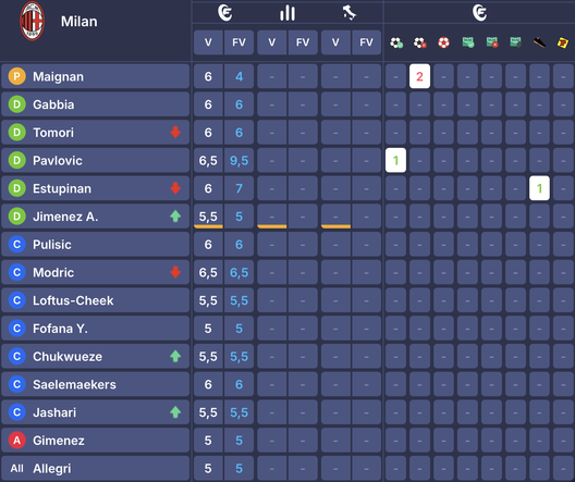 I voti di Udinese-Verona al fantacalcio: Giovane come Kristensen, bocciati Solet e Davis- immagine 12
