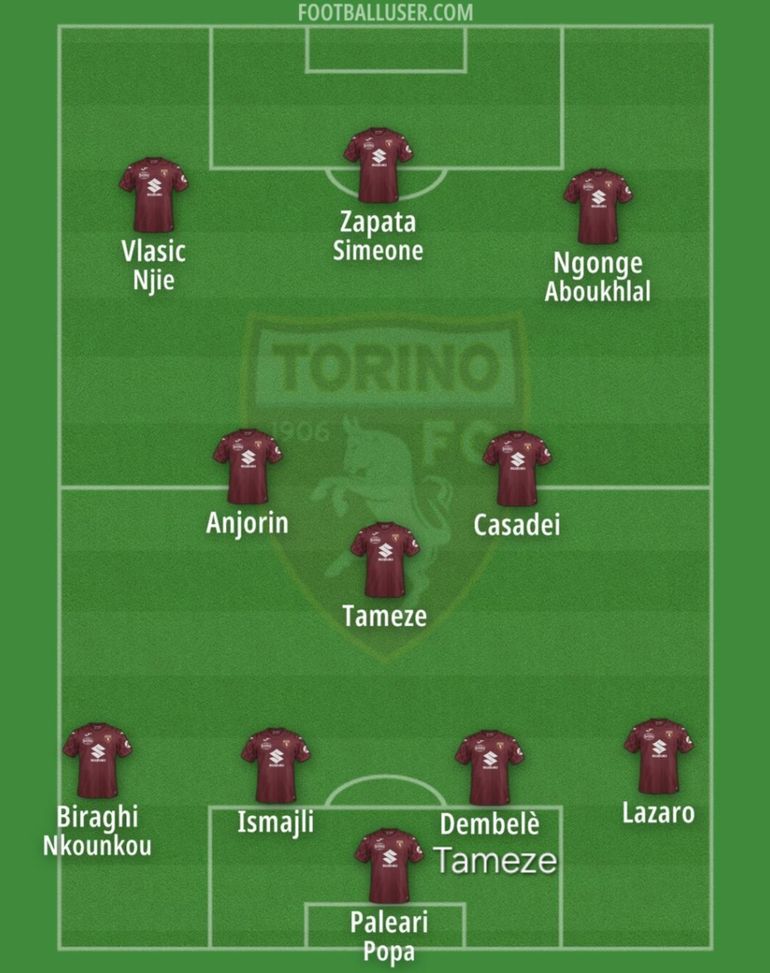 Baroni cerca una quadra: ecco cosa sta provando al Filadelfia- immagine 2