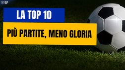 Serie A, le 10 squadre con più partite giocate: Inter in vetta. La posizione del Napoli