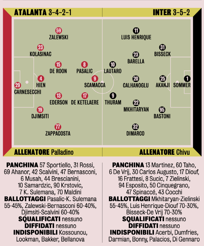 Atalanta-Inter, conferma a destra per Chivu? Ecco chi ha vinto il ballottaggio in mezzo- immagine 4