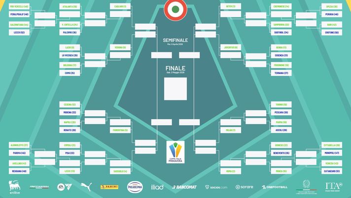 Coppa Italia Primavera, il tabellone: ai sedicesimi c’è il Parma per il Torino - immagine 1