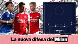 Calciomercato Milan: da Kiwior a Zinchenko, rivoluzione in difesa | VIDEO