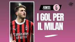 Gimenez, gol con il Messico e un obiettivo ben preciso: convincere Allegri