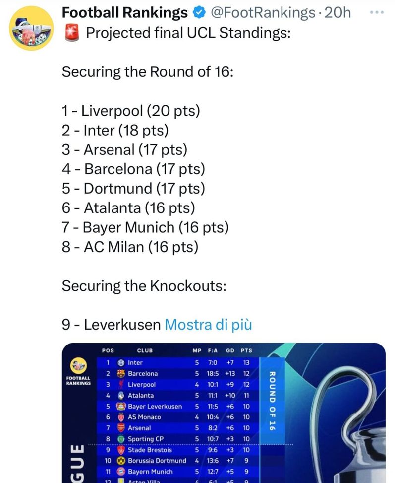 Milan, 2 milioni di differenza fra playoff e prime 8: a proposito, rischio derby negli ottavi…- immagine 3