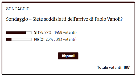 Torino, lettori soddisfatti per l’arrivo di Vanoli: plebiscito per il sì- immagine 2