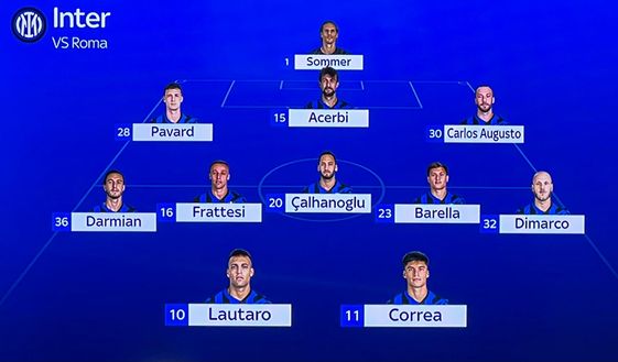 Sky – Inter-Roma, le probabili formazioni: Inzaghi ne cambia sette! Ecco chi gioca in attacco- immagine 4