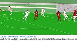 Video – Le vignette di Torino-Roma 3-1