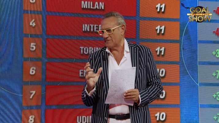Da domani torna Goal Show: appuntamento ogni martedì alle 21 su Canale 8 - immagine 1