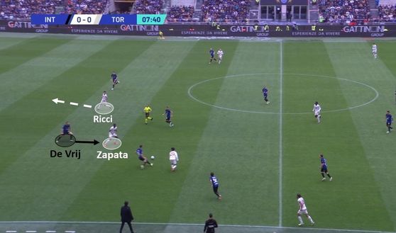 Sotto la lente: Inter-Torino- immagine 11