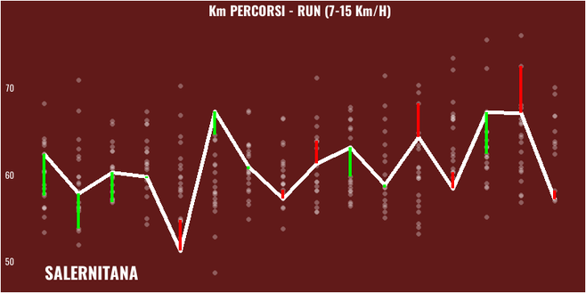 Salernitana-Torino: Nicola e Juric a confronto- immagine 13