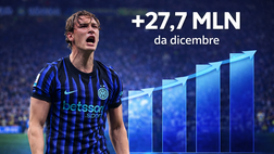 Football Benchmark – Esposito terzo giocatore al mondo per aumento valore: 27,7 mln in 2 mesi